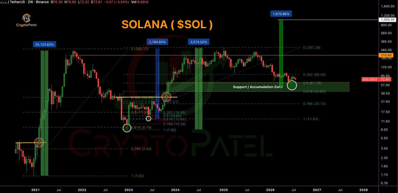 Soalana a setup called a breakout and retest Soalana a setup called a breakout and retest