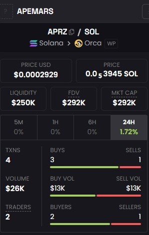 ApeMars Liquidity and Market Cap