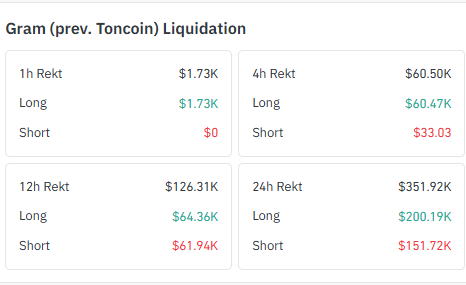  total liquidations of around