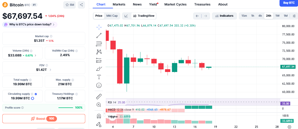 Bitcoin price today Bitcoin price today