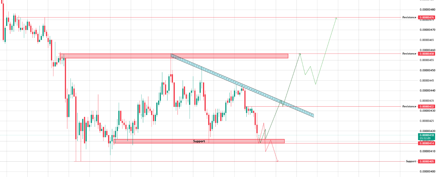 shiba inu 4h chart analysis shiba inu 4h chart analysis