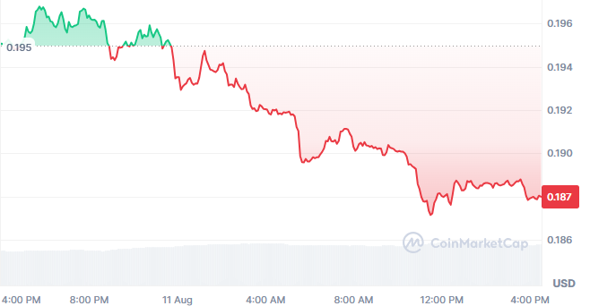 Cardano ADA price today Cardano ADA price today