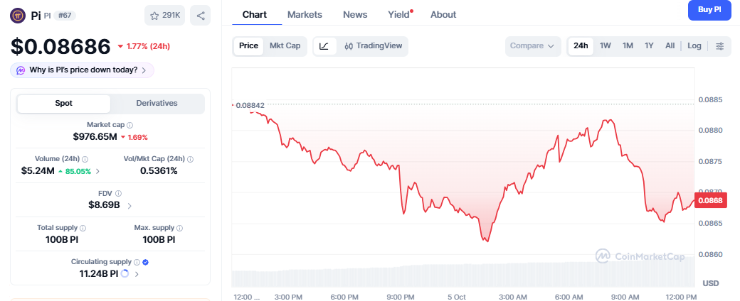 Pi Network Price Today Pi Network Price Today