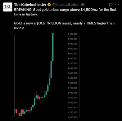 Gold Price Gold Price