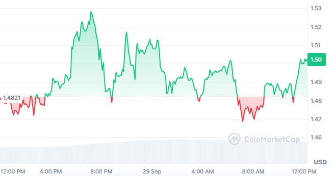 XRP Price Today XRP Price Today