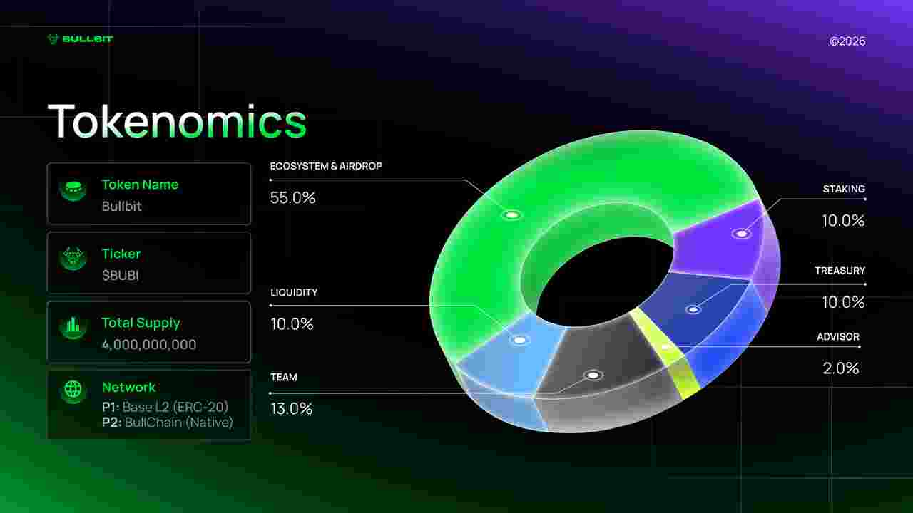 Tokenomics Tokenomics