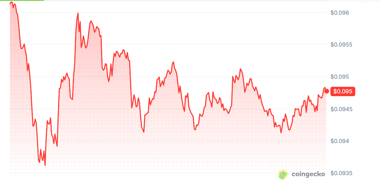 Pi Coin Price Today Pi Coin Price Today