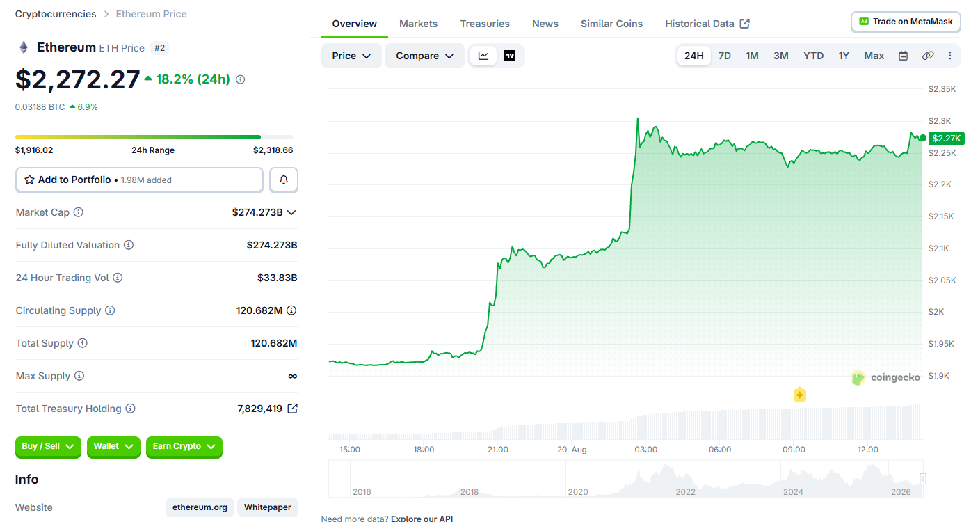 Ethereum Price Today Ethereum Price Today