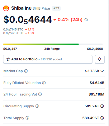 $SHIB Live Market Data