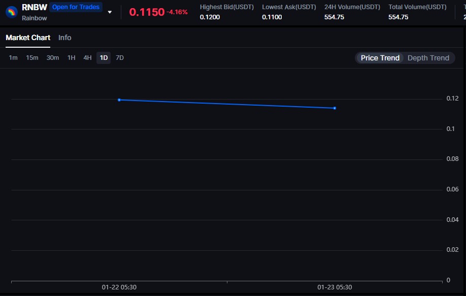 $RNBW Premarket Price on MEXC