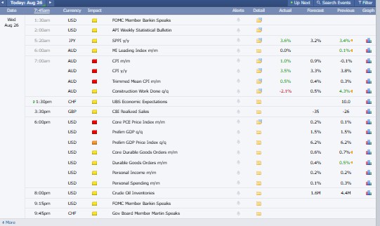 Major Crypto Market Events Today Major Crypto Market Events Today