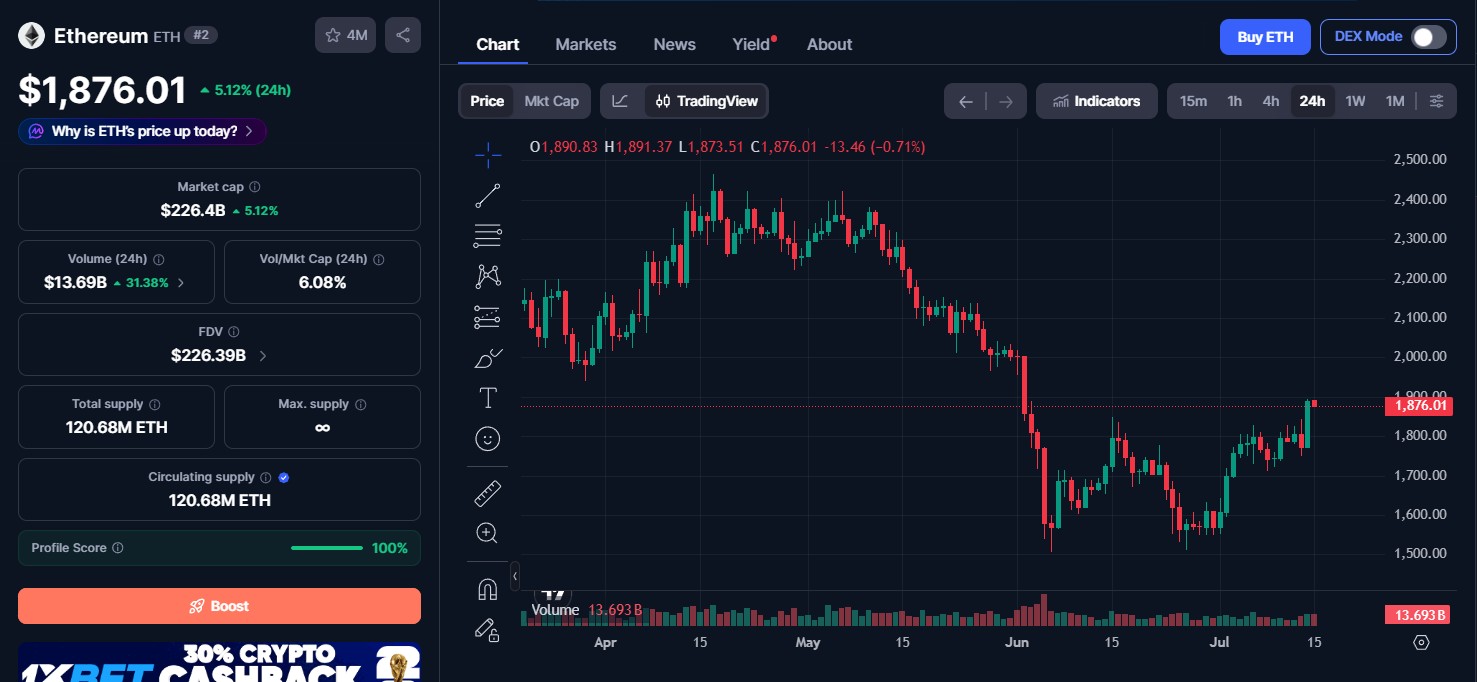 Ethereum Price Today Ethereum Price Today