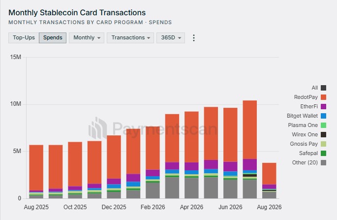 PaymentScan tracks card issuers across multiple chains PaymentScan tracks card issuers across multiple chains