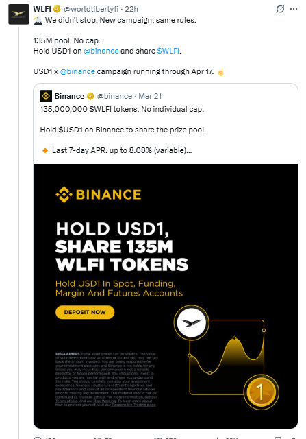 WLFI Binance campaign showing 135M reward pool and USD1 holding requiremen