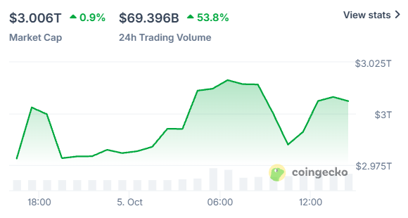 Crypto Market Today