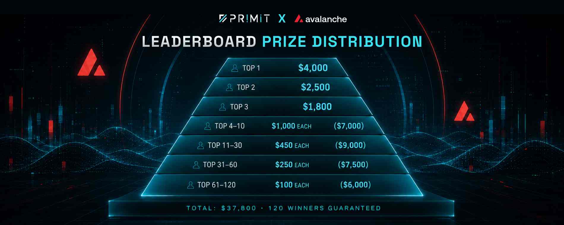 Avalanche Multiplier Avalanche Multiplier