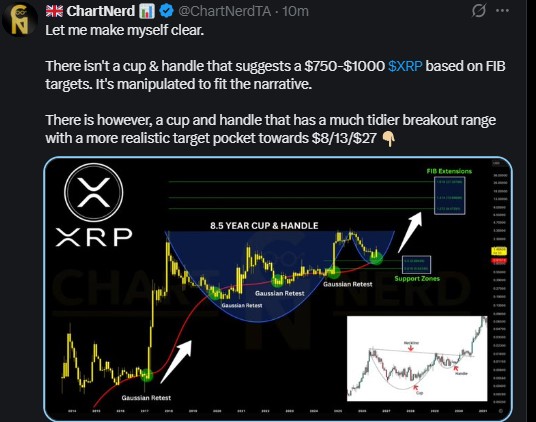 chart pattern being discussed is a cup and handle formation.