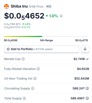 Live SHIB Price Data