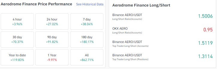 aerodrome finance price prediction, aero price prediction today, aero price aerodrome finance price prediction, aero price prediction today, aero price