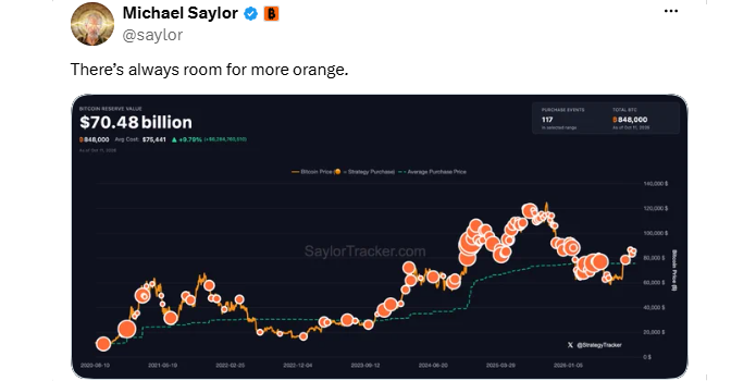 Michael Saylor Bitcoin Purchase Hint Michael Saylor Bitcoin Purchase Hint