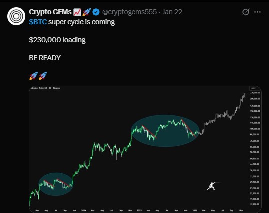 Crypto GEMs reports Crypto GEMs reports