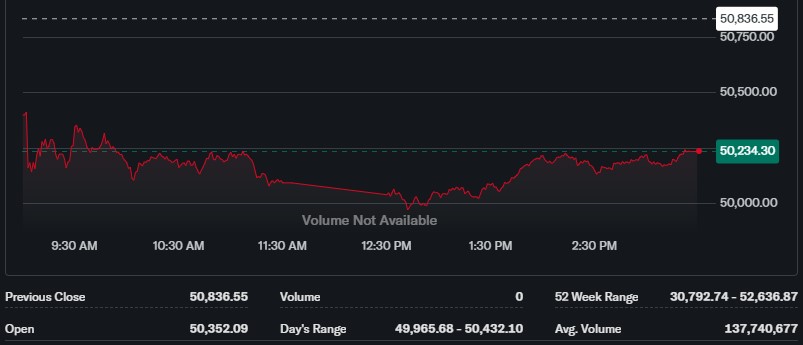 Stock Price Stock Price