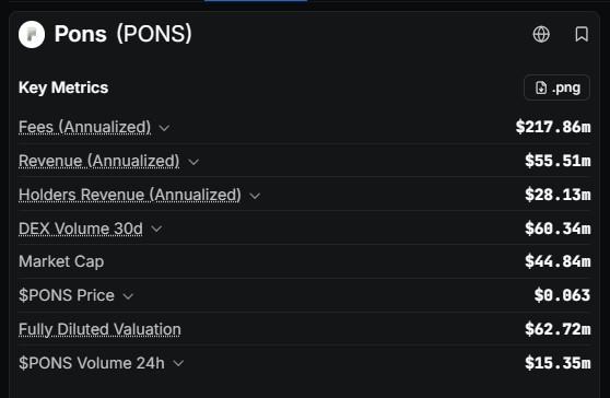 DefiLlama PONS protocol Onchain and DEX Data DefiLlama PONS protocol Onchain and DEX Data