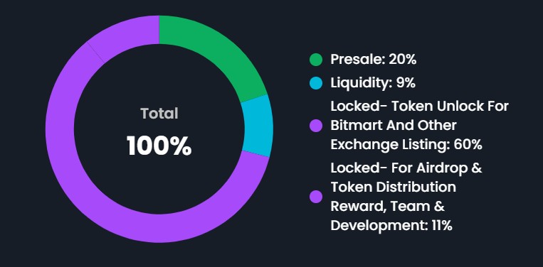 SolShib (SSHIBTOKEN) tokenomics SolShib (SSHIBTOKEN) tokenomics