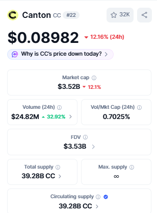 Canton Coin Price Today Canton Coin Price Today