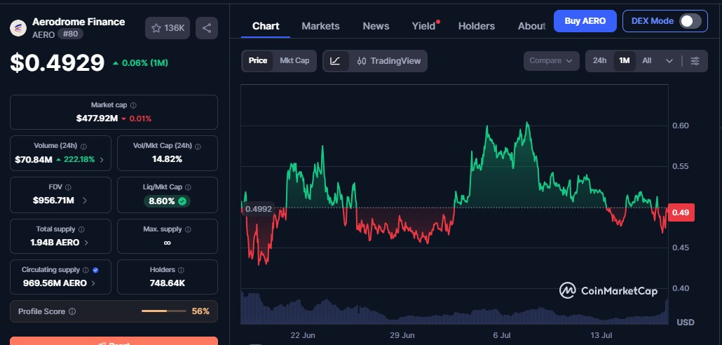 coinmarketcap data coinmarketcap data