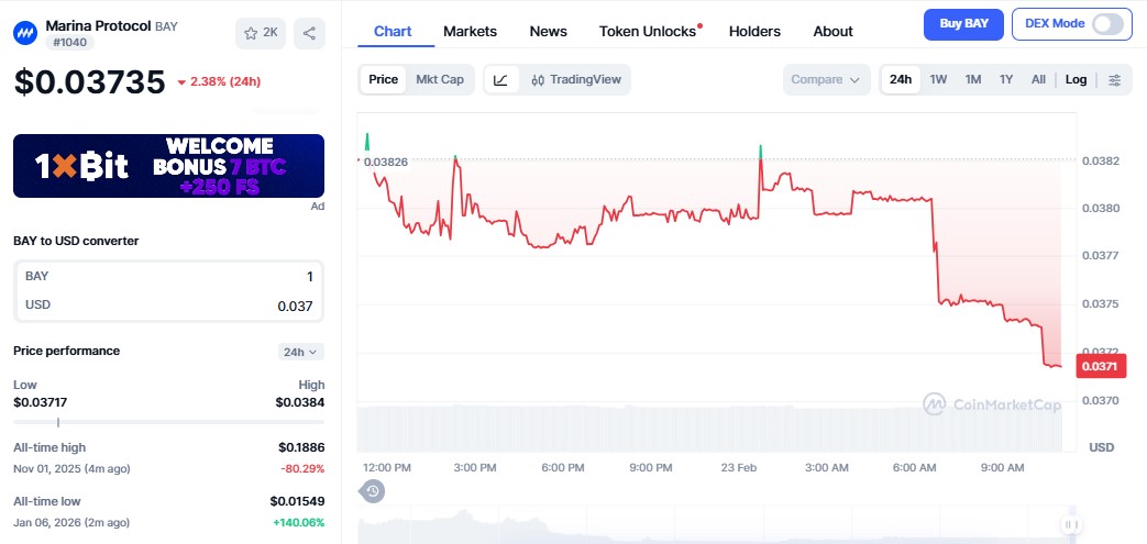BAY token price chart BAY token price chart