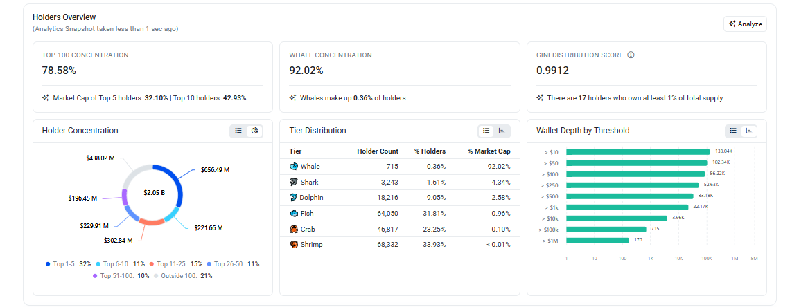 Holder and Whale Distribution