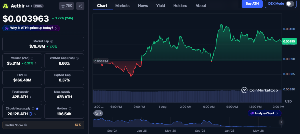 ATH Token utility