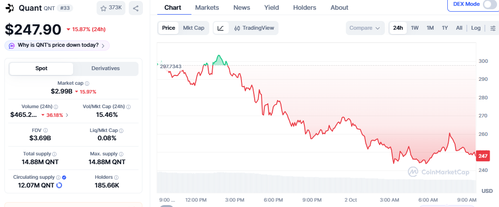 Quant Price Chart Quant Price Chart
