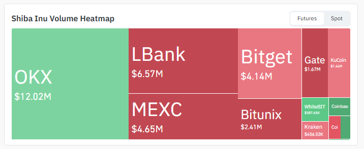 Exchange Volume
