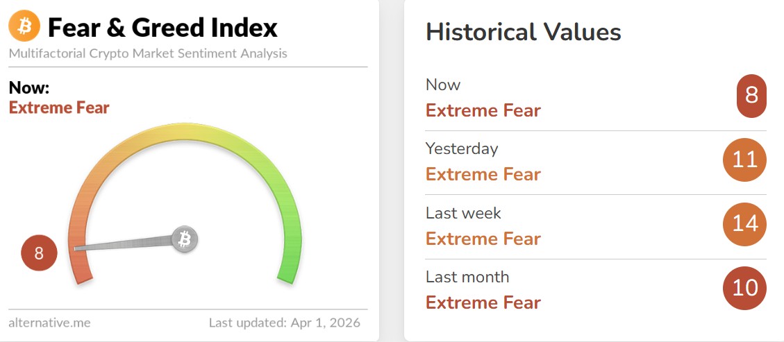 Fear and Greed Index Today Fear and Greed Index Today