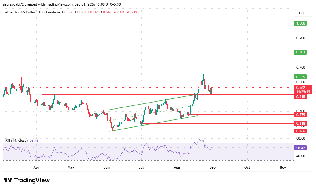 ether.fi tradingview chart ether.fi tradingview chart