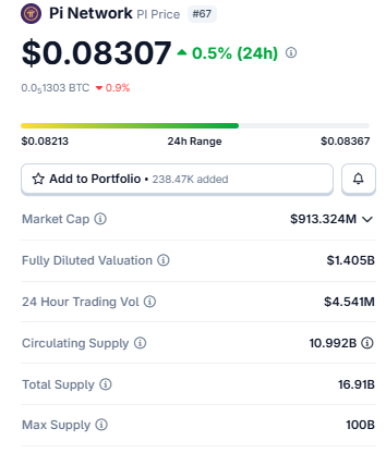 Pi Network Price Prediction: Live Market Data