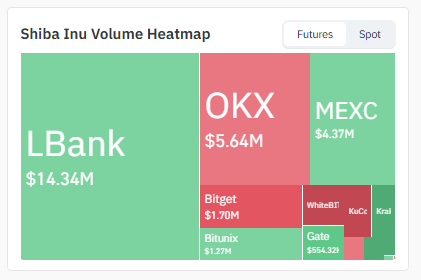 Heatmap Data shiba inu Heatmap Data shiba inu