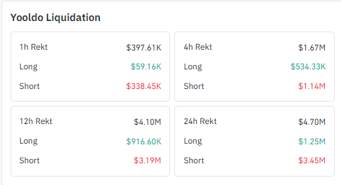 Yooldo Liquidation Data