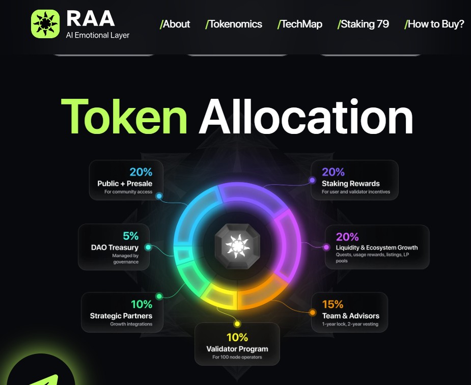 RAAVISION ($RAA) tokenomics RAAVISION ($RAA) tokenomics