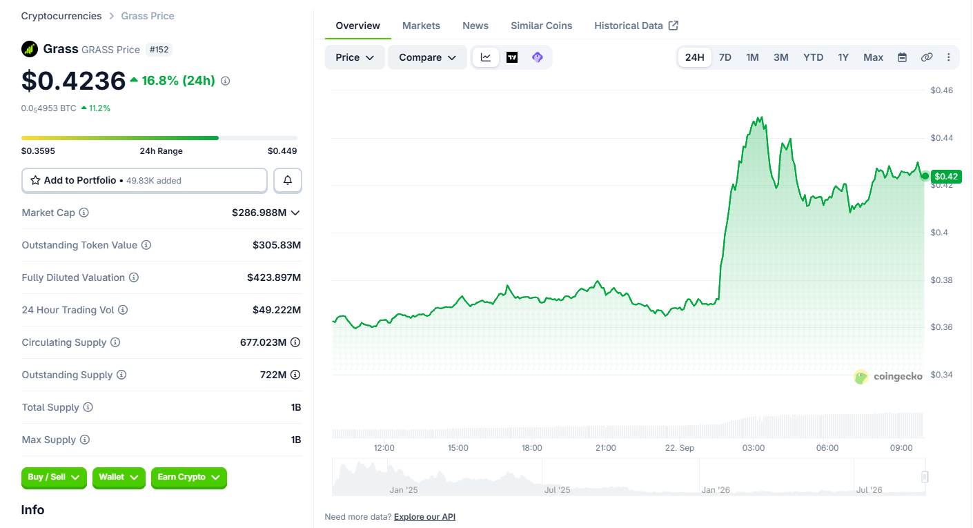 Grass coin price