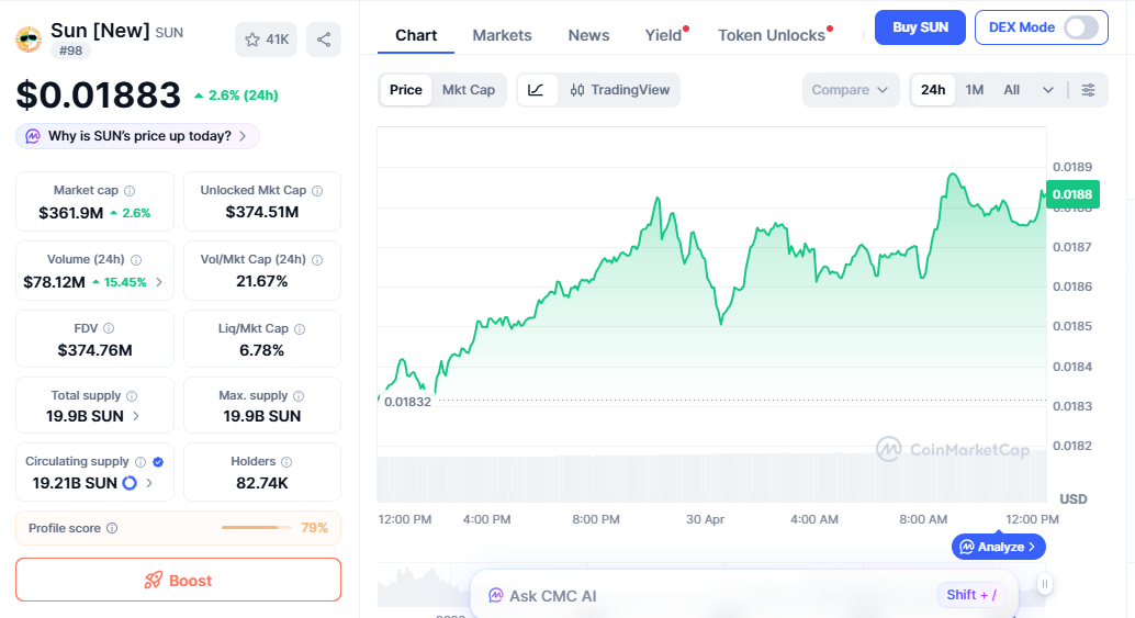 SUN/USD price chart