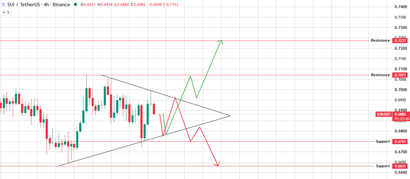 4-Hour Chart Analysis