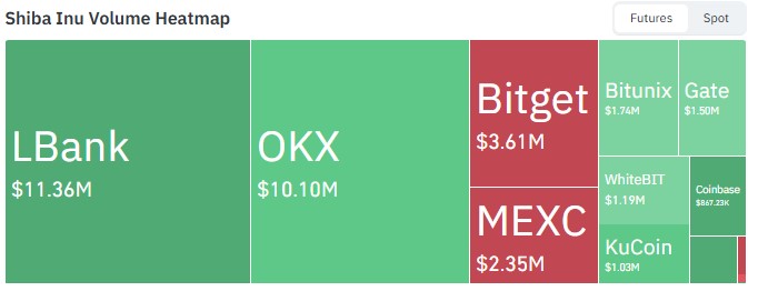 Exchange Volume