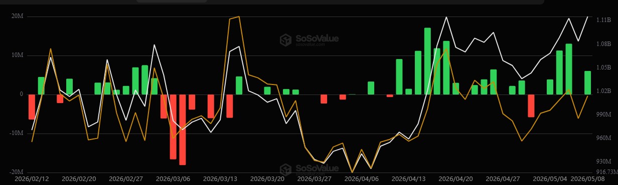 XRP ETF Inflows