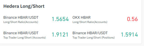 against just $33.82K on shorts. against just $33.82K on shorts.