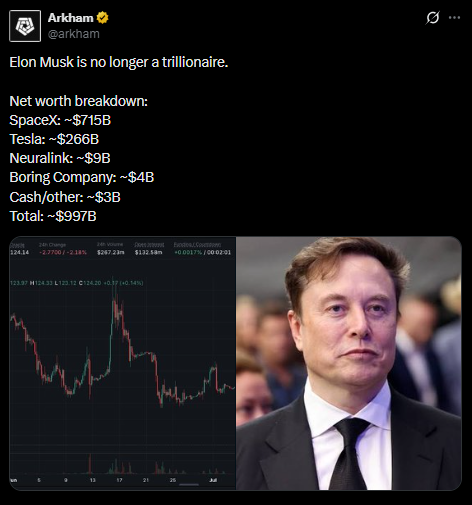 Arkham post about elon musk Arkham post about elon musk