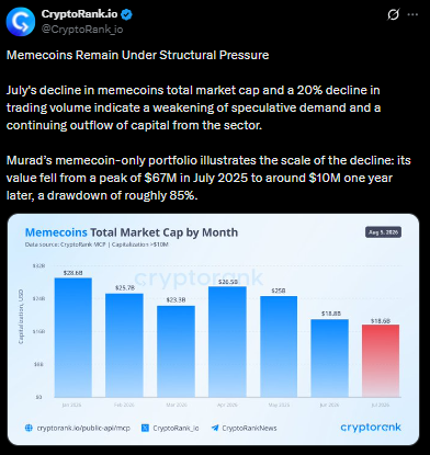 CryptoRank Tweet CryptoRank Tweet
