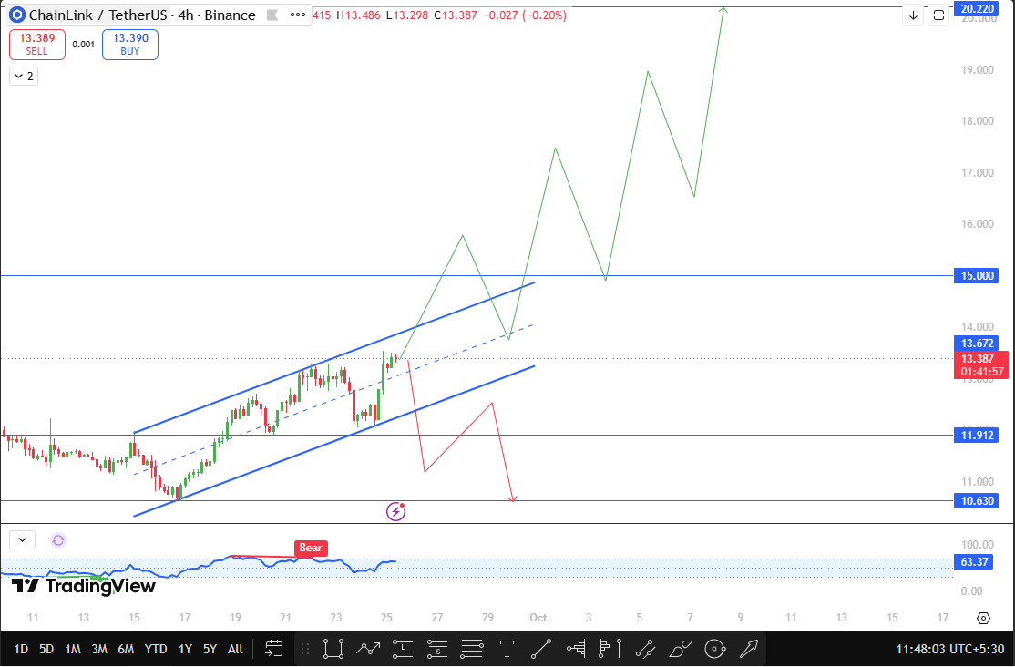 Chainlink Price Prediction 2026 Technical Analysis Chainlink Price Prediction 2026 Technical Analysis